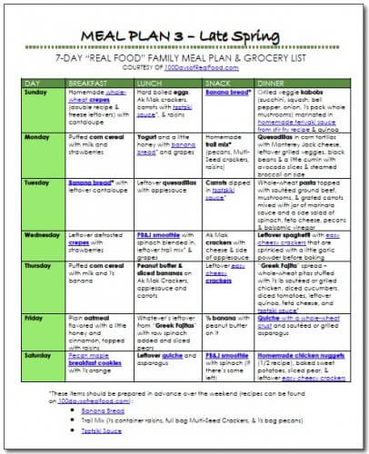 How to make a diet plan