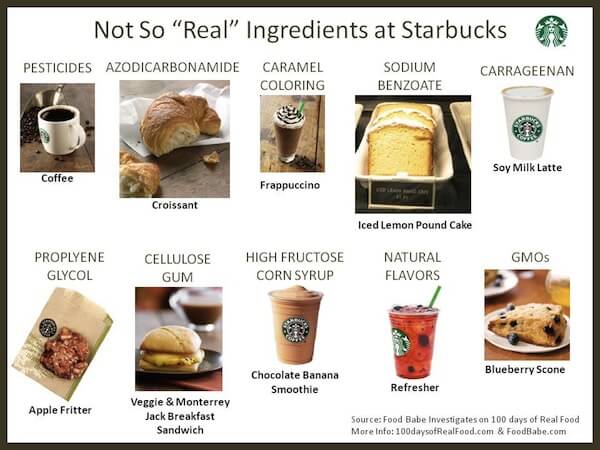 Food Babe Investigates: Is Subway Real Food? ⋆ 100 Days of Real Food