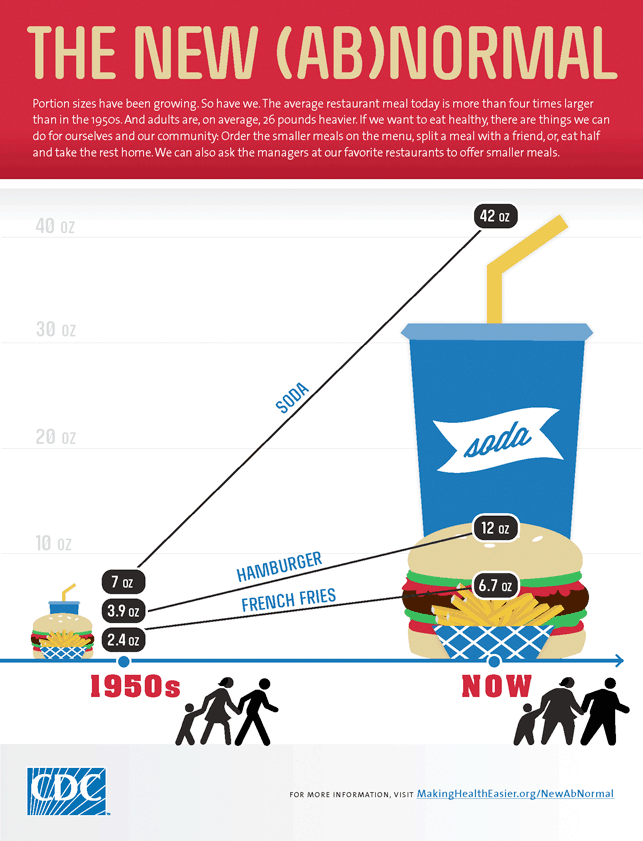 What is Half of 1/4 Cup? ⋆ 100 Days of Real Food