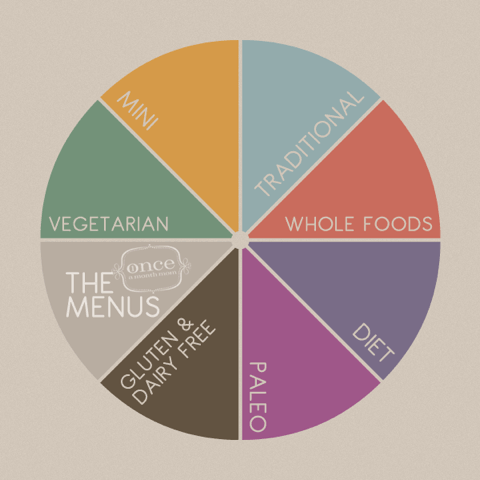 Once a Month Mom menus - 100 Days of Real Food