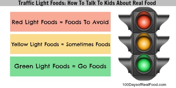 Traffic Light Food Chart