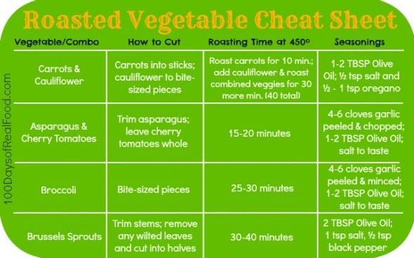 Vegetable Roasting Chart