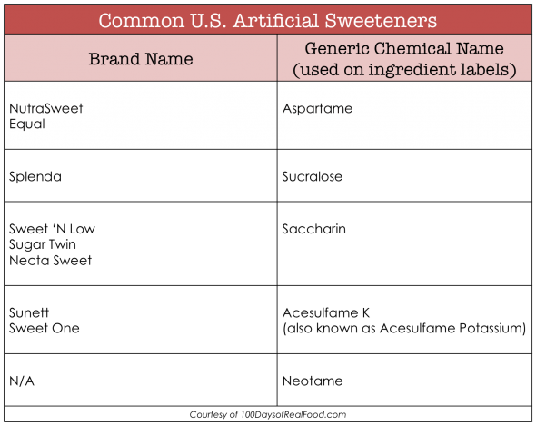 Sugar Free Food Chart