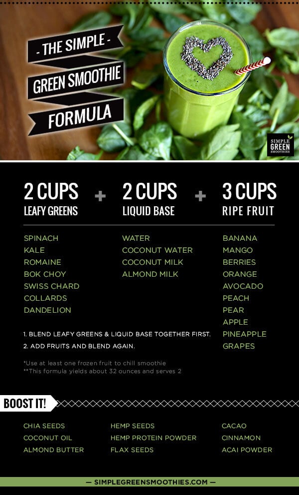 How to Make a Perfect Green Smoothie ⋆ 100 Days of Real Food