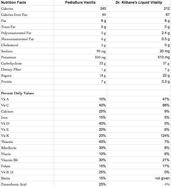 Pediasure Age Chart