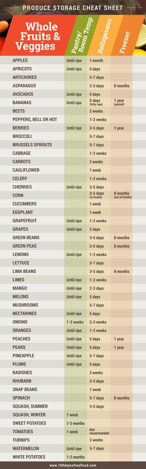 Printable Fruit And Vegetable Storage Chart