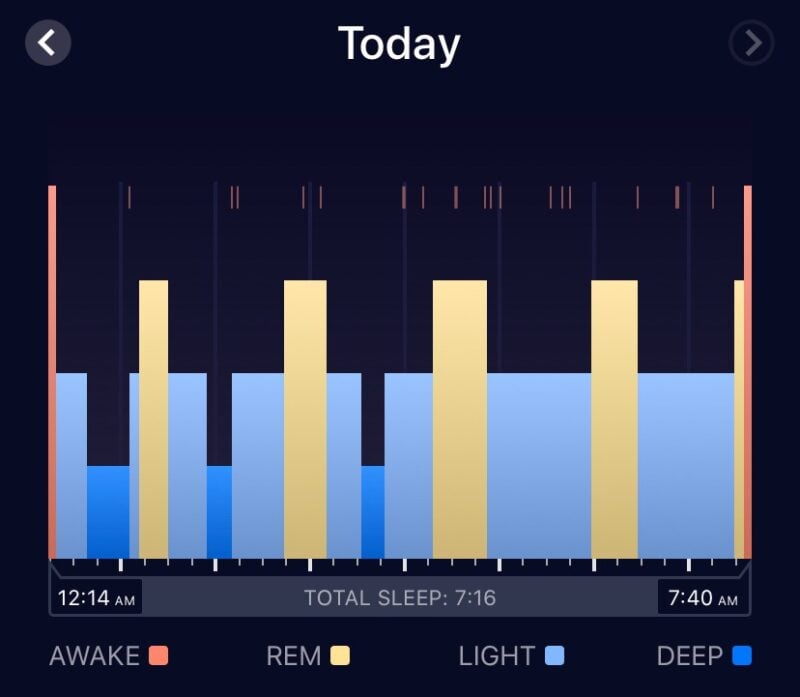 most accurate sleep tracker most accurate sleep tracker