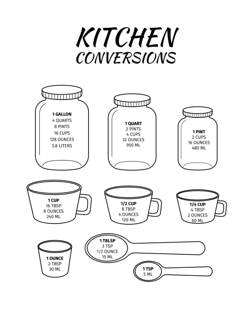 How Many Pints In A Quart With Conversion Chart 100 Days Of Real Food