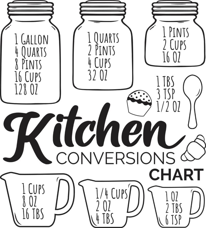 Kitchen conversion measuring chart.